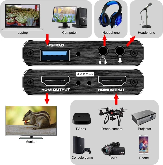 Alt view image 12 of 14 - Capture Card, 4K HDMI Video Capture Card, Game Capture Card, 1080P 60FPS Video Capture Device, HDMI to USB 3.0 Capture Card for Streaming, Work with Camera/Xbox/PS4/PS5/PC/OBS