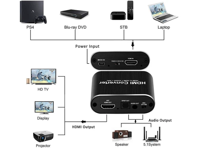 Alt view image 18 of 20 - 4K@60Hz HDMI Splitter with Audio Extractor + Optical and 3.5mm Audio Output Support 5.1 ARC 4K 3D for PS4 Xbox One DVD Blu-ray Player HD TV Projector,OZV8 eokCXOY