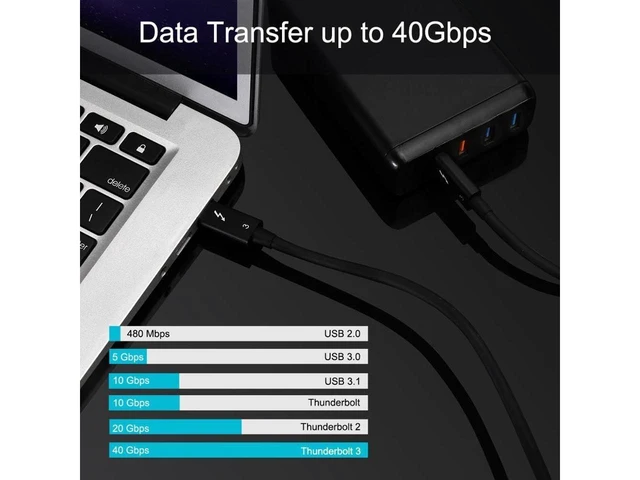 Alt view image 20 of 20 - 0.7M/2.3ft 100W Thunderbolt 3 cable 40Gbps 5K@60Hz Thunderbolt 3 to Thunderbolt 3 Cable for Thunderbolt 3 Docking Station Macs eokCXOY