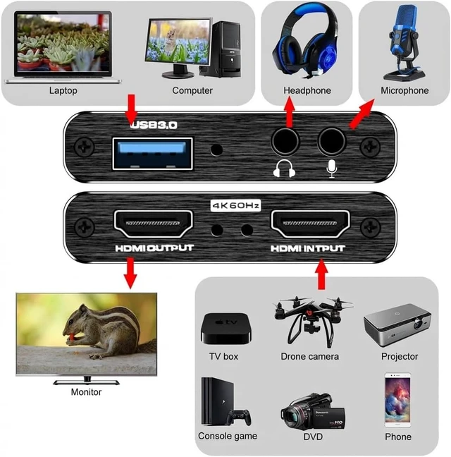 Alt view image 12 of 14 - Capture Card, 4K HDMI Video Capture Card, Game Capture Card, 1080P 60FPS Video Capture Device, HDMI to USB 3.0 Capture Card for Streaming, Work with Camera/Xbox/PS4/PS5/PC/OBS