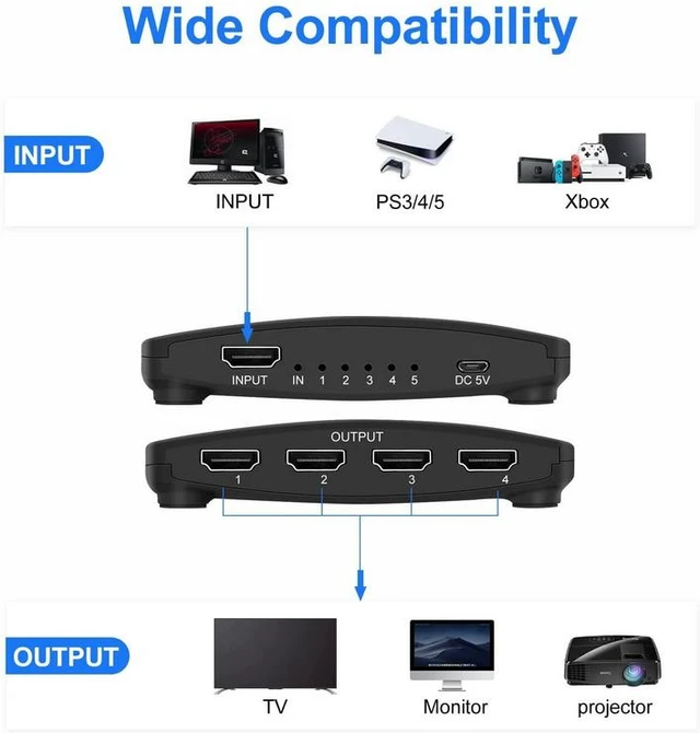 Alt view image 18 of 20 - Torpedo Nova HDMI 1x4 Splitter, 4K@60Hz YUV, 3D Support, 40m Total Transmission Range