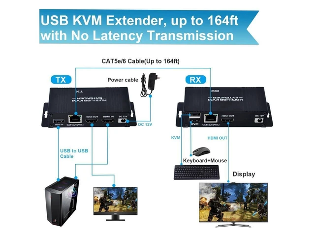 Alt view image 16 of 20 - HDMI KVM USB Extender Over Cat5e/6/7-164FT HDMI to RJ45 1080P@60hz HDMI Over Ethernet KVM Extender Transmitter Receiver Support Keyboard Mouse USB Control No Latency Single Power Supply POC Function