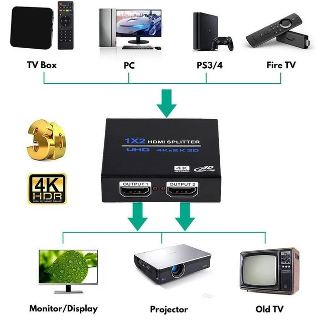 Alt view image 12 of 17 - Torpedo Nova HDMI 1x2 Splitter, 4K@30Hz, HDCP 1.4 Compatible, Compact Portable Design