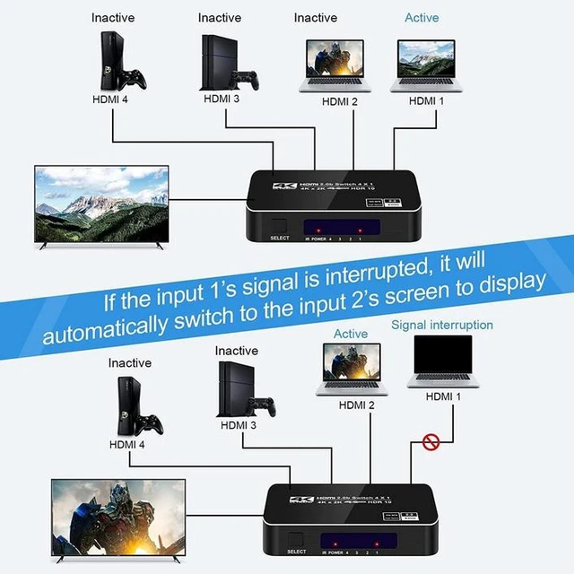 Alt view image 15 of 17 - 4x1 HDMI 2.0 Switch 4K@60Hz - 4 in 1 Out HDMI Switcher with Remote, HDCP 2.2, HDR, Dolby Vision, 18Gbps, Auto-Switching, for Gaming & Home Theater