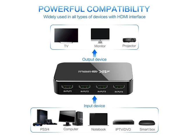 Alt view image 18 of 20 - HDMI Switch 2.0 4K HDMI Splitter Switch 4 In 1 Out HDMI Switcher Audio Extractor ARC & IR Control Support HDR HDMI Switch For PS3 PS4 HDTV eokCXOY