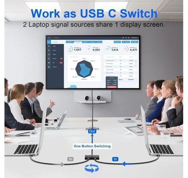 Alt view image 10 of 14 - WISDUM 8K USB C Switch, USB C Switcher for 2 Computers Bi-Directional, USB C KVM Switch with Wired Remote & 2 USB-C Cables, for 100W Charging+10Gbps Data+Video Transfer, 8K@60Hz/4K@144Hz