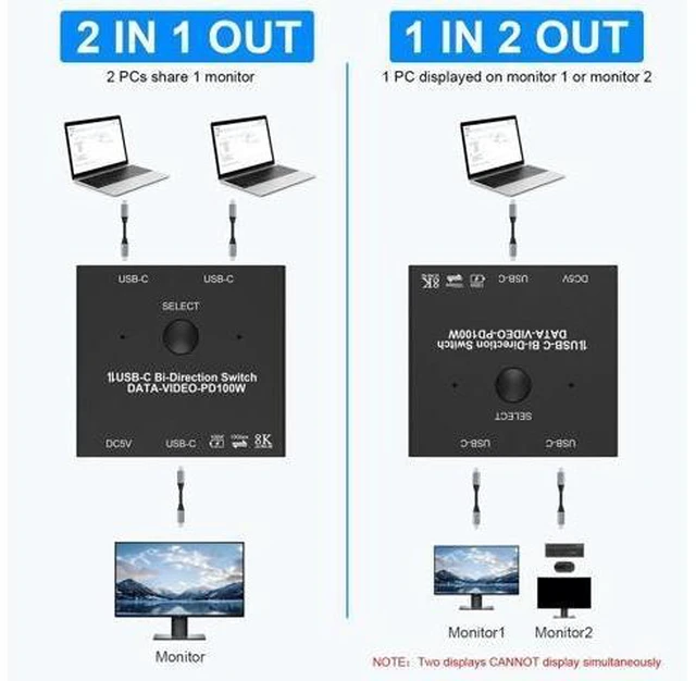 Alt view image 9 of 14 - WISDUM 8K USB C Switch, USB C Switcher for 2 Computers Bi-Directional, USB C KVM Switch with Wired Remote & 2 USB-C Cables, for 100W Charging+10Gbps Data+Video Transfer, 8K@60Hz/4K@144Hz