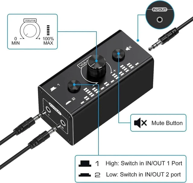Alt view image 19 of 20 - 3.5mm Jack Audio Switch, 2 In 1 Out / 1 In 2 Out Audio Switcher Audio Selector with 3.5mm Audio Cable and Volume Control for PC Phone Laptop Headphone
