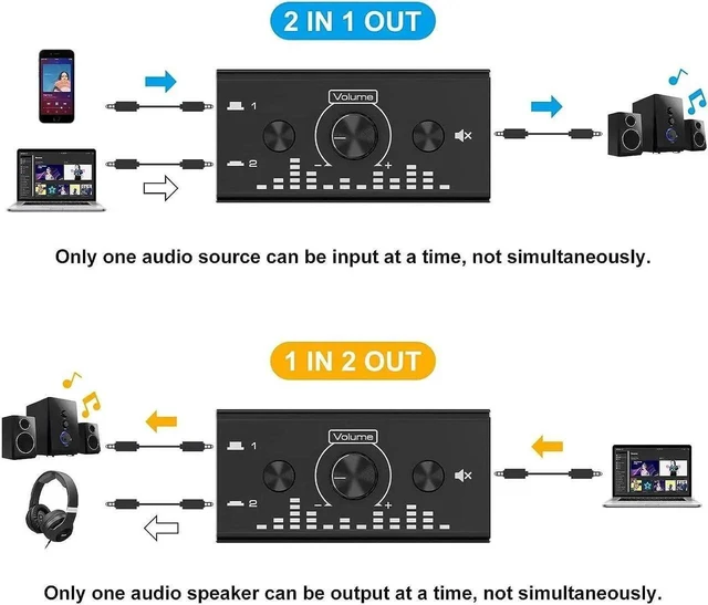 Alt view image 20 of 20 - 3.5mm Jack Audio Switch, 2 In 1 Out / 1 In 2 Out Audio Switcher Audio Selector with 3.5mm Audio Cable and Volume Control for PC Phone Laptop Headphone