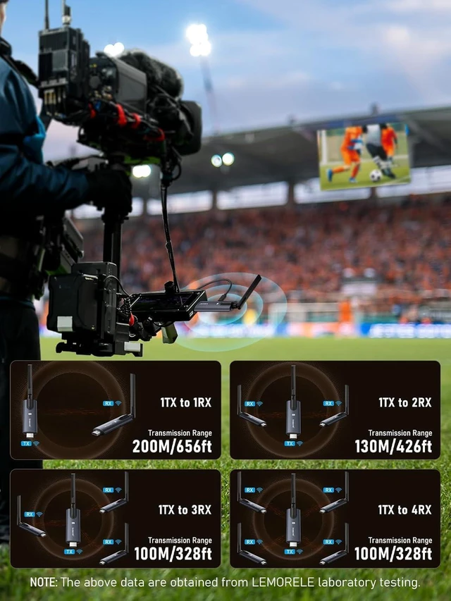 Alt view image 20 of 20 - Lemorele Wireless HDMI Transmitter and 2 Receivers,Support Wireless Receiving APP TuTuPlay 2.4/5G 656ft 1080P HD,for Streaming Video&Audio to HDTV/Projector/Tablet/Mobile from Laptop/TV-Box/Blu-ray