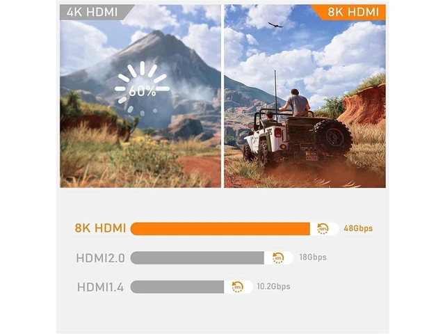 Alt view image 20 of 20 - 4K 120Hz HD Switch HDMI-compatible Adapter 8K HD Bi-Direction Switcher 1x2/2x1 Switch HD Switch Support HDMI 2.1 and HDCP 2.3,Dynamic HDR,Dolby ATMOS,Dolby vision for Xiaomi Box PS5/4 TV Box eokCXOY