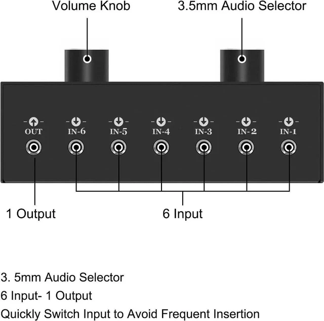 Alt view image 18 of 19 - 6-Channel 3.5mm Audio Switcher, 1 Input 6 Output Passive Stereo 1/8 Aux Selector Box for Speaker/Headphones/Laptop/Computer/Smartphone and PS4/PS5 Gaming System ect.