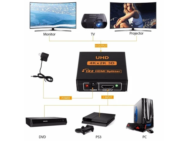 Alt view image 19 of 20 - 4K HDMI Splitter 1X2 HDMI Splitter with power supply for HDTV DVD STB PC laptop eokCXOY