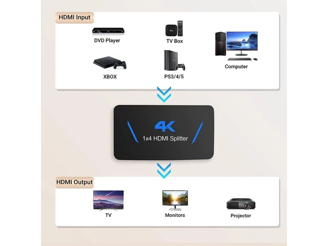 Alt view image 17 of 20 - 1x4 HDMI Splitter, 1 in 4 Out HDMI Splitter Audio Video Distributor Box Support Full HD 3D & 4K x 2K Compatible for Projector, HDTV, STB, DVD, PS3 Etc eokCXOY
