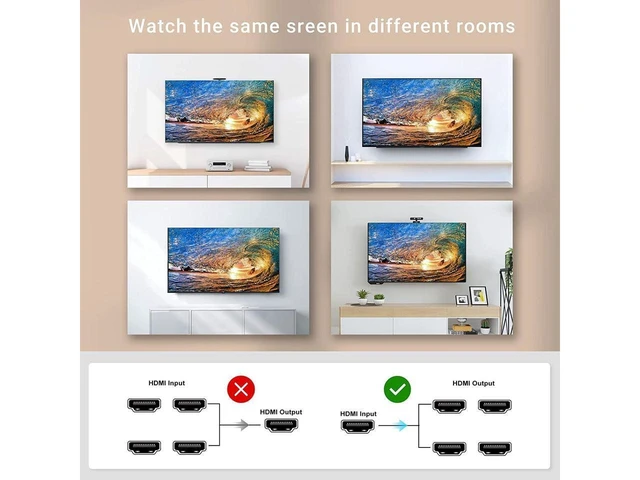 Alt view image 19 of 20 - 1x4 HDMI Splitter, 1 in 4 Out HDMI Splitter Audio Video Distributor Box Support Full HD 3D & 4K x 2K Compatible for Projector, HDTV, STB, DVD, PS3 Etc eokCXOY