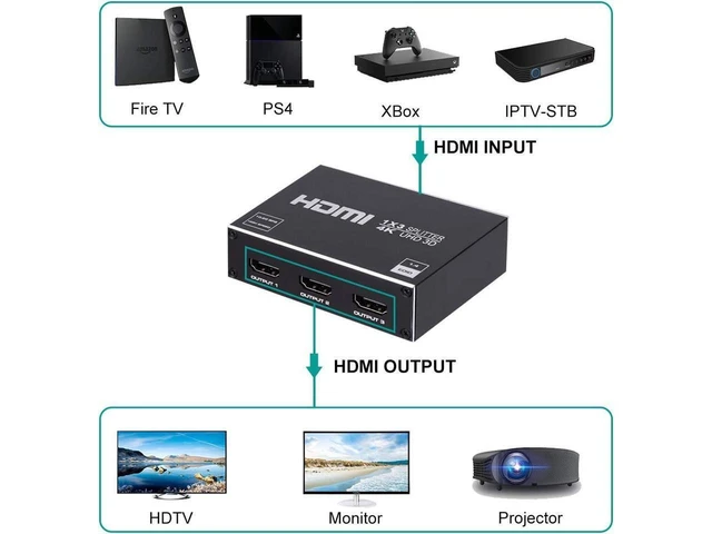 Alt view image 16 of 20 - 1x3 HDMI Splitter, 1 in 3 Out HDMI Splitter Audio Video Distributor Box Support 3D & 4K x 2K Compatible for HDTV, STB, DVD, PS3, Projector Etc eokCXOY