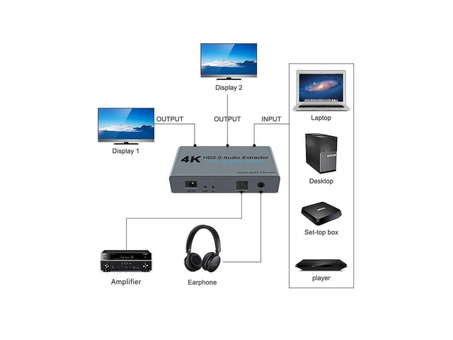 Alt view image 12 of 17 - 4K@60fs HDMI Audio Splitter HDMI2.0 Audio Decoder Audio Extractor HDMI 1 In 2 Out HDMI 1*2 HDCP2.2 (SPDIF+ 3.5mm Jack) eokCXOY
