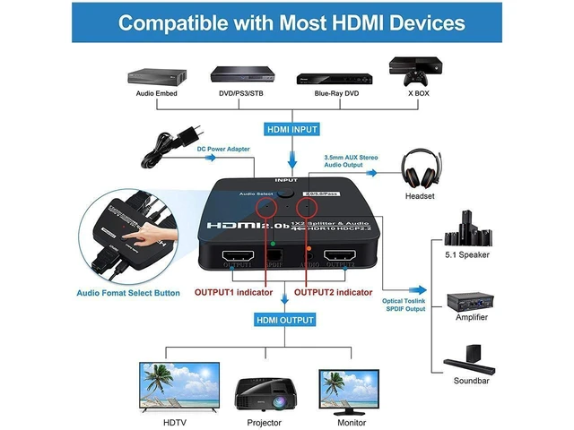 Alt view image 16 of 20 - HDMI Splitter 1 in 2 Out with 3.5mm Jack & Optical SPDIF audio out - 4K Ver HDMI2.0 HDCP2.2, Powered HDMI Splitter Supports 3D 4K@60HZ Full HD1080P for Xbox PS4 PS3 Fire Stick Roku Blu-Ray Player TV