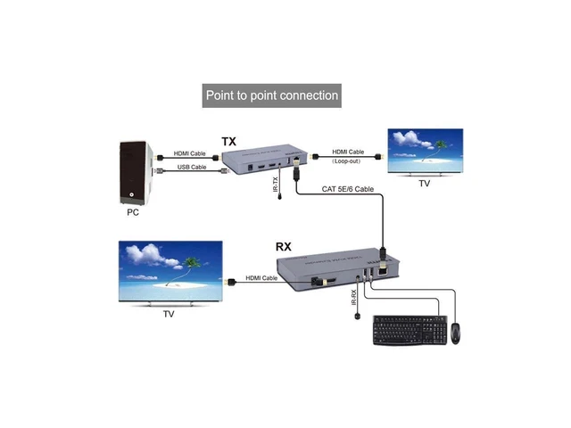 Alt view image 17 of 20 - 1080P HDMI KVM Extender USB Mouse/Keyboard Extension 200M by Cat/RJ45/LAN/UTP Network Cable,IR Control,TX/RX 3.5MM R/L Audio Output eokCXOY
