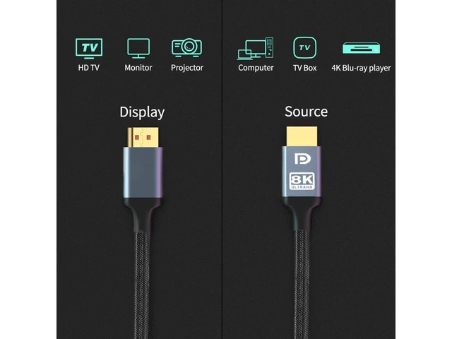 Alt view image 20 of 20 - DisplayPort Cable, DP 1.4 Cable 10ft/3M , Support 8K @60Hz, 4K @144Hz, 2K @165Hz, HBR3, HDR, DSC, FreeSync & G-Sync, 8K DP to DP Cable 32.6Gbps Nylon Braided for PC, TV, Gaming Graphics Card/Monitor