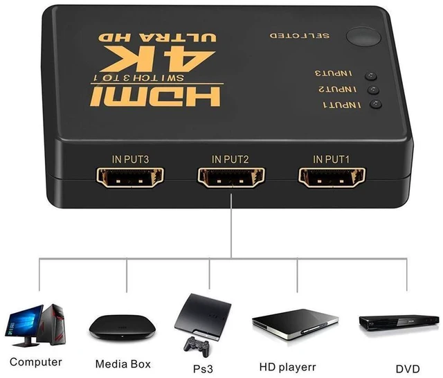 Alt view image 19 of 20 - 4K@30Hz HDMI Switch 3x1 3 in 1 Out 4K HDMI Switch with IR Remote Support 4K@30HZ 3D HD1080P,HDR,Full HD,3D,1080P For HDTV DVD TV BOX Z2 eokCXOY