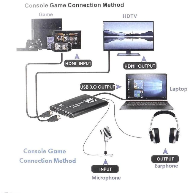 Alt view image 19 of 20 - 4K Audio Video Capture Card, USB 3.0 Video Capture Device with 4K HDMI Local Loop Out, Full HD 1080P 60FPS Video Recorder Grabber for OBS Game Recording, Live Streaming Broadcasting eokCXOY