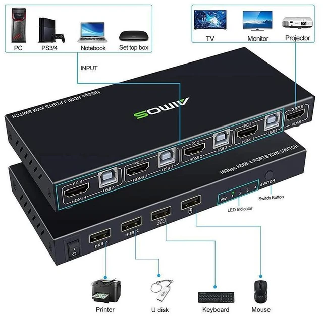 Alt view image 19 of 20 - KVM Switch HDMI 4K @60Hz 4 Port Box, USB Switch with 4 USB 2.0 Hubs, 4 in 1 Out HDMI KVM Switch Support Wireless Keyboard and Mouse and hotkey Switching, No Power Require eokCXOY