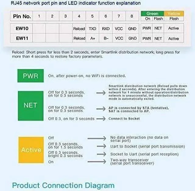 Alt view image 12 of 14 - Gadget WISDUM HF Smallest Elfin-EW11/Elfin-EW11A-0 Wireless Networking Devices Modbus TPC IP Function RJ45 RS485 to WiFi Serial Server (EW11A-0 Whole Set)