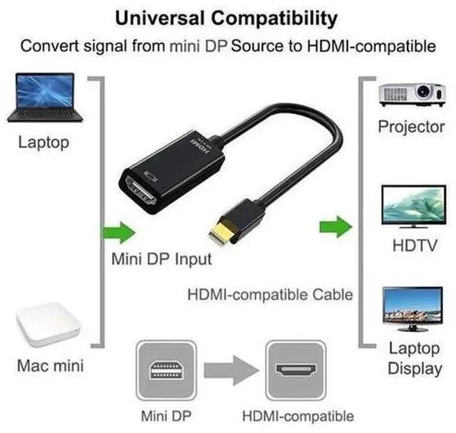 Alt view image 10 of 14 - 2 Pack Mini DisplayPort to HDMI Adaptor, Mini DP(Thunderbolt Compatible) to HDMI 4Kx2K Converter Gold-Plated Cord for Pro, Air, Mac Mini, Surface Pro 3/4