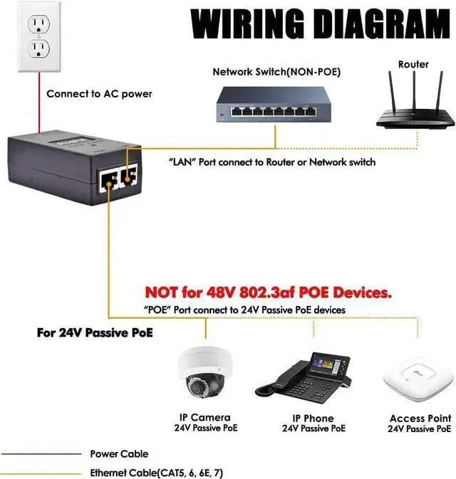 Alt view image 8 of 10 - WISDUM 24volt Passive PoE Injector 24W Power Over Ethernet for 24v PoE Devices Compatible with Ubiquiti POE-25-5W, POE-24-12W and POE-24-24W