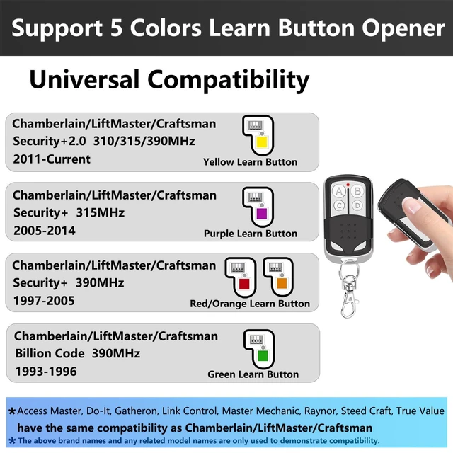 Alt view image 8 of 12 - 2 Pcs Universal Garage Door Opener Remote Keychain 4-Button Programmable Compatible with Liftmaster Chamberlain Craftsman Opener with Purple Yellow Red Orange Green Learn Button