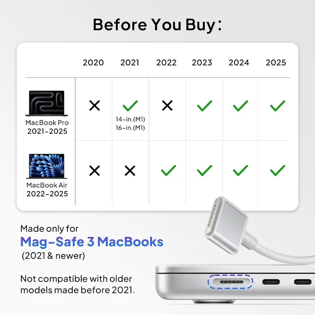 Alt view image 9 of 14 - Elebase USB C to Mag-Safe 3 Charging Cable 10FT/3M,140W USBC to Magnetic 3 Charger Cord,PD Fast Mag 3 Safe for MacBook Pro(16" 14" M4 Pro Max,M3 2024,M2 2023,M1 2021),Air(13" 15" M4 M3 M2 2025-2022)