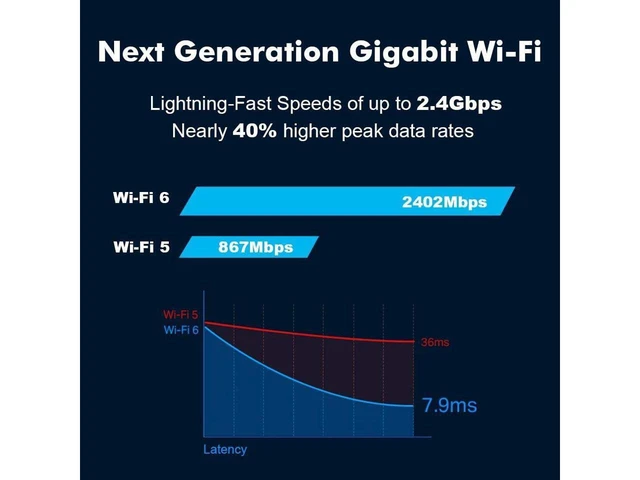 Alt view image 20 of 20 - WiFi 6 AX200 PCIE WiFi Card 2974Mbps with Bluetooth 5.0, 802.11AX Dual Band 5GHz/2.4GHz Wireless PCIe Adapter for PC Desktop,Support Windows 10 64bit eokCXOY