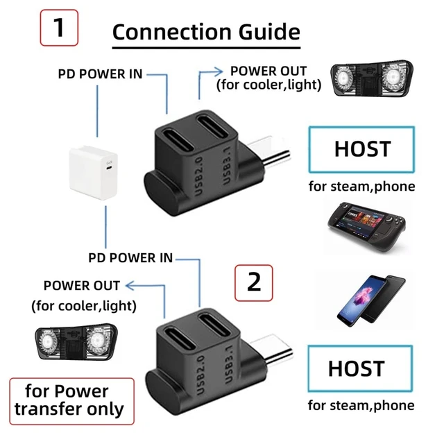 Alt view image 11 of 14 - USB3.0 Type C Male 10Gbps to Dual Female Power Data Splitter Adapter Up Angled Compatible with Steam Deck Laptop
