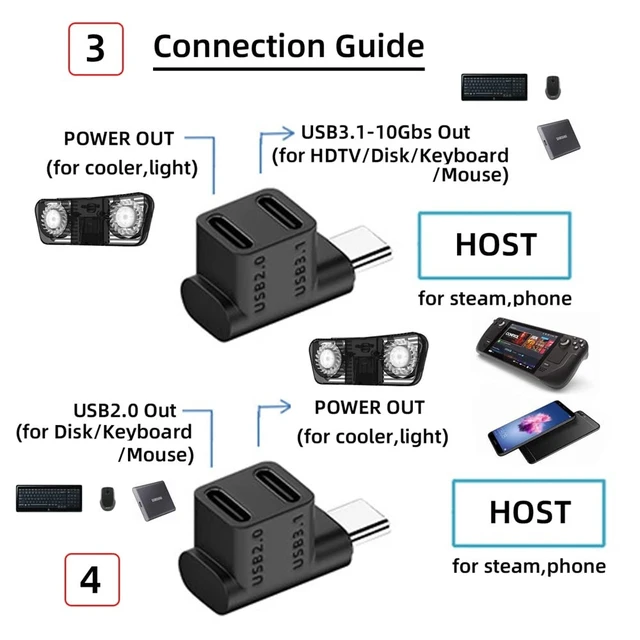 Alt view image 12 of 14 - USB3.0 Type C Male 10Gbps to Dual Female Power Data Splitter Adapter Up Angled Compatible with Steam Deck Laptop