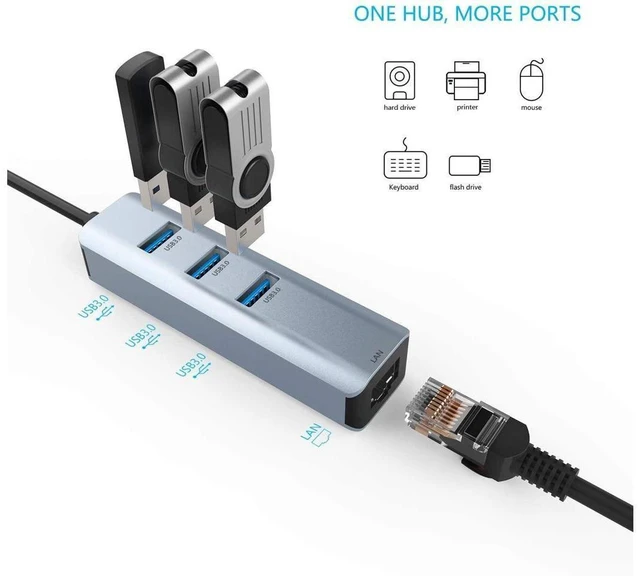 Alt view image 9 of 14 - USB 3.0 to 3 Ports USB 3.0 with Ethernet Adapter, 3-Port USB 3.0 Hub with RJ45 10/100/1000 Gigabit Ethernet Adapter Support Windows 10,8.1,Mac OS, Surface Pro,Linux,Chromebook and More eokCXOY