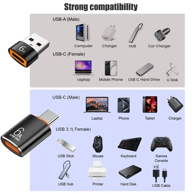 Alt view image 7 of 10 - 10-Pack 10Gbps/120W USB C to USB Adapter & C Male to 3.1 Female Adapter