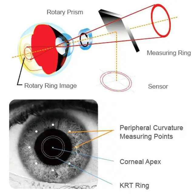 Alt view image 5 of 7 - AMUREKE 3D Ophthalmic Equipment Full Automatic Refractor Digital Best Auto Refractometer with Keratometer (FLA-710)