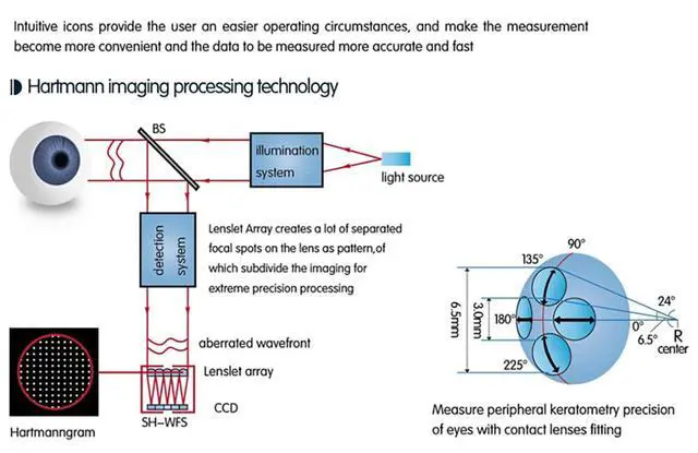 Alt view image 7 of 7 - AMUREKE 7610 Optical Equipment Automatic Refractometer and keratometer Accurate Auto Refractometer