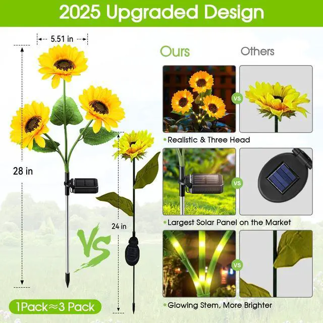 Alt view image 4 of 7 - Solar Lights Outdoor Garden Decor - Upgraded 3 Pack Solar Garden Lights with 9 Bigger Sunflower Lights, Solar Flowers Outdoor Waterproof for Flower Bed Yard Decor, Gift for Women Mom Grandma
