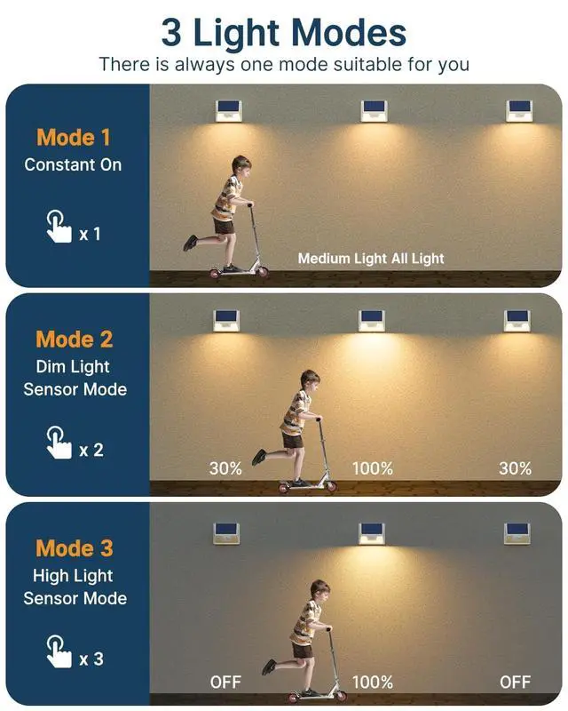 Alt view image 2 of 6 - 2Pack White Solar Lights Outdoor Motion Sensor, 3000K Warm Light/3 Lighting Modes, IP65 Waterproof Solar Powered Wall Lights Outside for Garden Fence Backyard Deck Driveway
