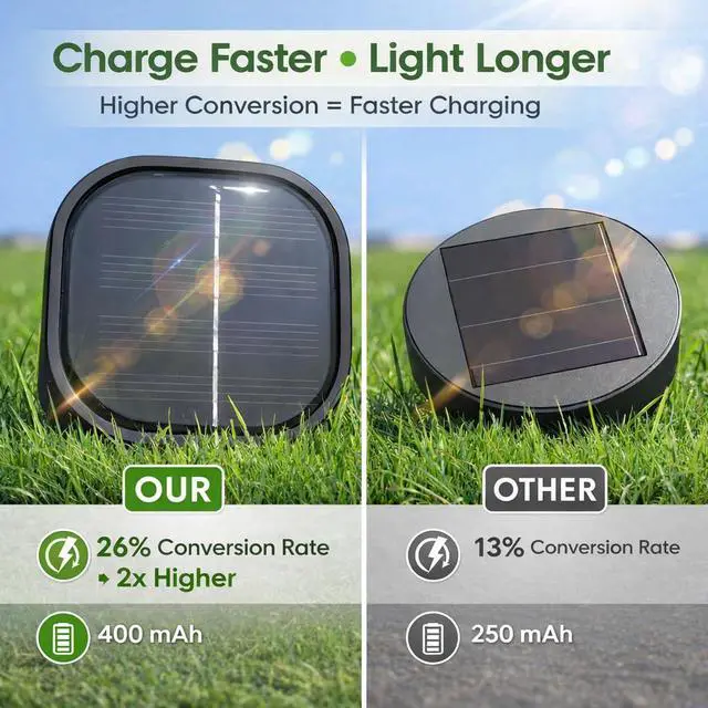 Alt view image 3 of 7 - Outdoor Solar Lights for Yard 8 Pack, Solar Pathway Lights Waterproof 6000K Cold White LED Landscape Lighting for Garden Outside Landscape Lawn Driveway Walkway Path Patio