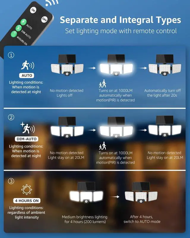 Alt view image 4 of 5 - Solar Security Lights Outdoor Motion Sensor, 2 in 1 Separated and Integrated Remote Control IP65 Waterproof Solar Lights with 2 Light Modes, 3 Heads Floodlight for Garden Yard Garage