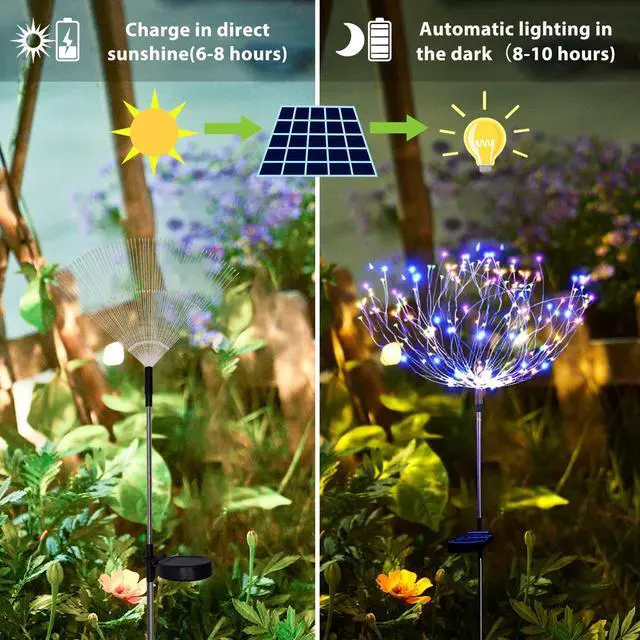 Alt view image 5 of 7 - Garden Lights for Outdoor Decor, Waterproof 2 Pack Solar Powered Firework Stake 120 LED Sparklers String Lights for Yard Pathway 4th of July Decorations(Colorful)