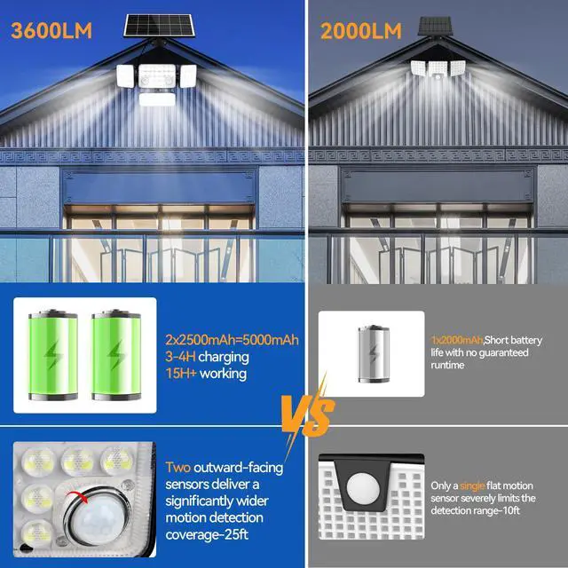 Alt view image 4 of 7 - Solar Lights Motion Sensor Outdoor,5000mAh 292 LEDs 3600LM Bright 8500K Oversized Solar Security Flood Lights Outside Waterproof IP65,Remote Control,Dusk to Dawn 3 Modes for Backyard,Garage