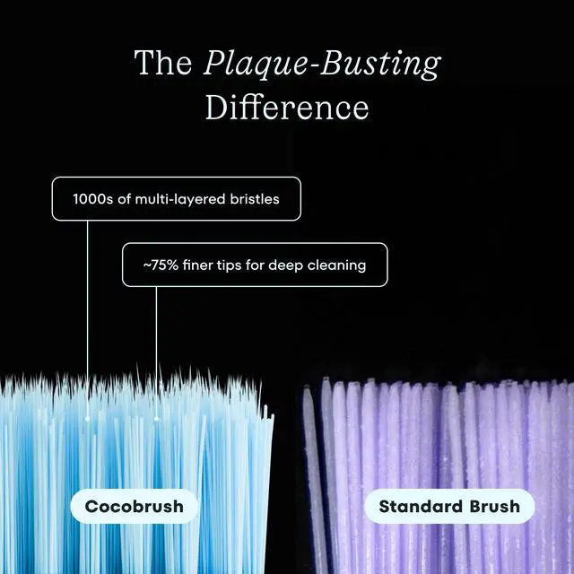Alt view image 5 of 7 - Cocobrush Ultra Soft Toothbrush by Compact Head Bristles for Teeth Cleaning, Sensitive Gums Oral Care, Manual Toothbrush for Adults and Kids, Cherry Blossom