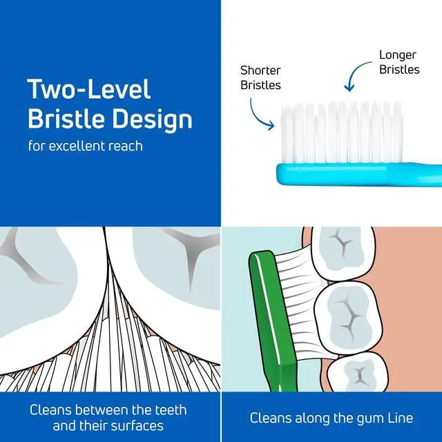 Alt view image 3 of 6 - Supreme Toothbrush, Soft Bristle Toothbrush, Tapered Brush Head for Sensitive Teeth and Gum Care, Adult, 3 Pack
