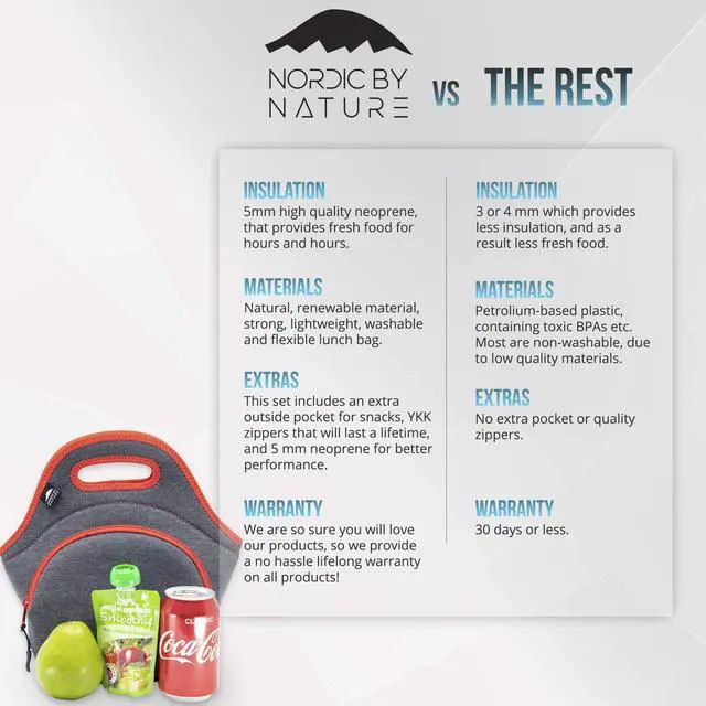 Alt view image 5 of 6 - Insulated Neoprene Lunch Bag, Soft & Foldable Washable & Reusable Extra-Pocket (M) Dark Grey/Red