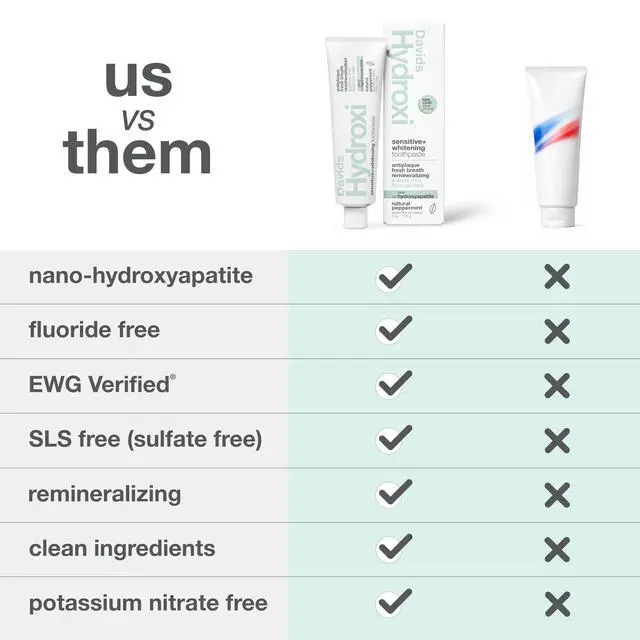 Alt view image 4 of 7 - Davids Hydroxi Fluoride Free Nano Hydroxyapatite Toothpaste for Remineralizing, Sensitive Support, Whitening, Antiplaque, SLS Free, Natural Peppermint, 4oz, Made in USA