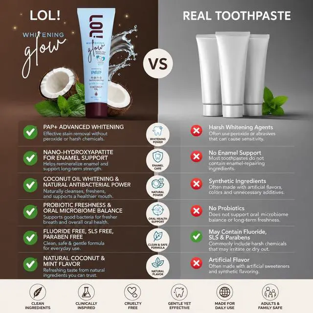 Alt view image 5 of 7 - Whitening Toothpaste Sensitive Teeth Fluoride Free, Pap + Nano Hydroxyapatite Toothpaste, Coconut Oil, Probiotics & Xylitol, Natural Coconut Flavor